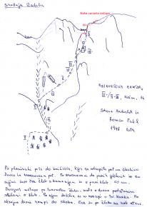 Skica smeri